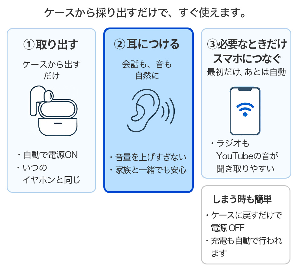 OtoWaの使い方イメージ